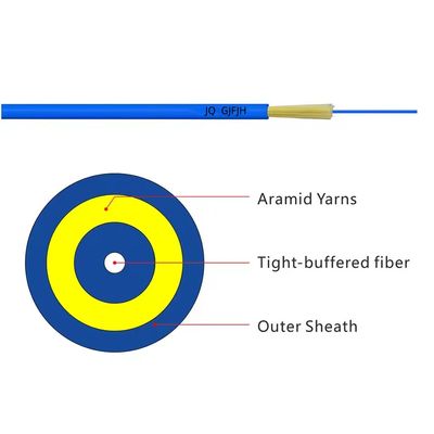 Câble de distribution intérieur multi-fibres monomode GJFJV haute performance – Ignifuge, terminaison facile, résistance à l'aramide durable, gaine LSZH pour réseaux de bâtiments sûrs