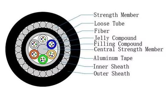 Câble optique sous-marin GYTA33 12/24/48 âmes double gaine renforcé blindé, fourniture d'équipement à fibre optique