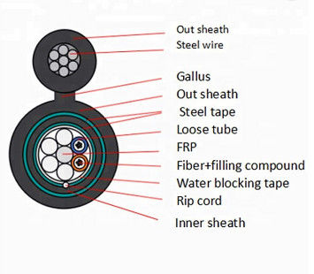 24 câbles optiques blindé de fibre du schéma 8 du noyau GYFTC8Y53