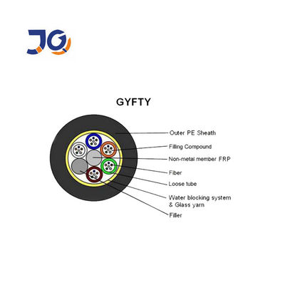 72 câble optique non blindé de fibre des conducteurs GYFTY