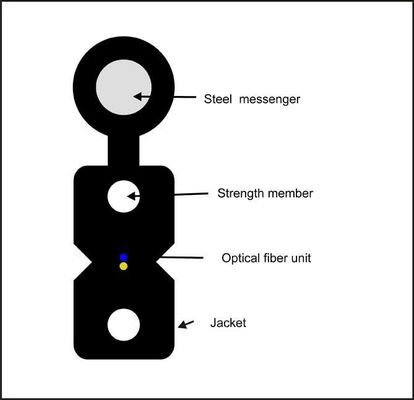 Câble d'interface optique autosuffisant de fibre du schéma 8 FTTH de LSZH