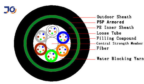Tubes en fibre optique sous-marines à 12 24 cœurs