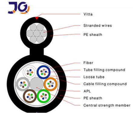 Câble optique de fibre du schéma 8 de G652D FRP CSM 48core GYFTC8S/A