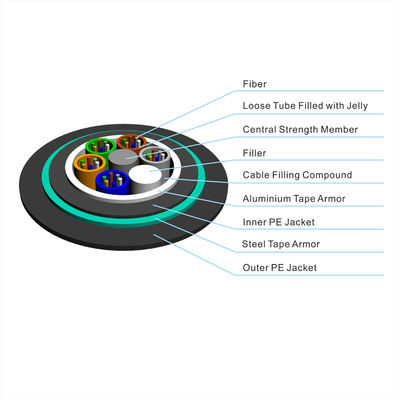 Câble optique directement enterré blindé en aluminium GYTA53 de fibre
