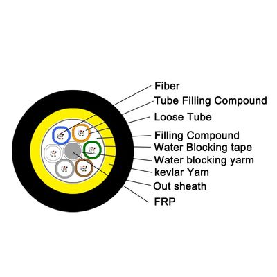 érosion électrique de cheminement de gaine externe de câble optique de fibre de 250µm ADSS anti
