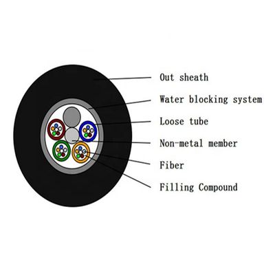 Câble optique extérieur de fibre de mode de noyau multi de Gyfty Gyty 144