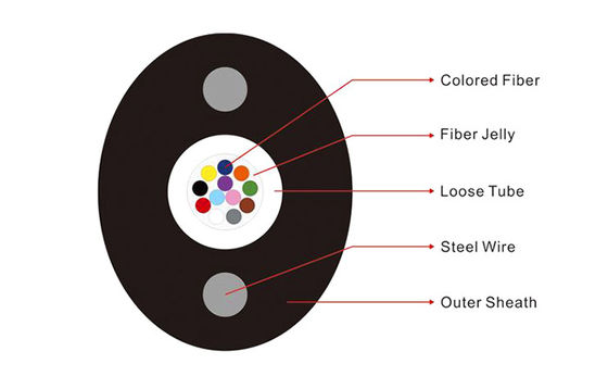 Câble optique GYXTPY de fibre du porteur central FTTH de fil d'acier