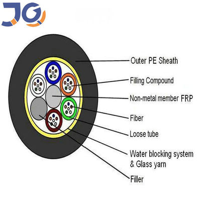 24 porteurs centraux non métalliques optiques extérieurs de câble de fibre de noyau ont échoué