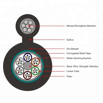 Câble optique extérieur autosuffisant aérien GYTC8S de fibre de 48 noyaux
