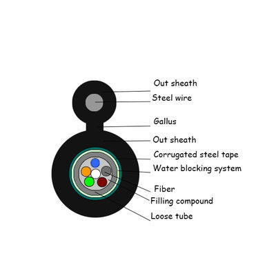 Câble optique aérien autosuffisant de fibre du schéma 8 de Gyxtc8s