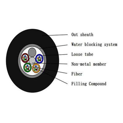 Tout l'anti câble optique non métallique diélectrique GYFTY de fibre de rongeur