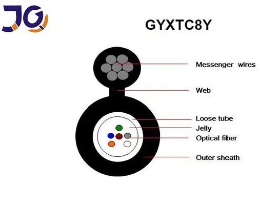 12 câble optique GYXTC8S GYXTC8Y de fibre du schéma 8 de noyau