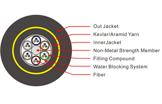 ADSS 8 veste aérienne de HDPE de câble optique de fibre de SM de 10 noyaux