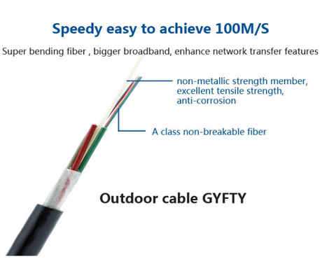 Câble optique aérien extérieur de fibre du conduit GYFTY de noyau d'OEM 144