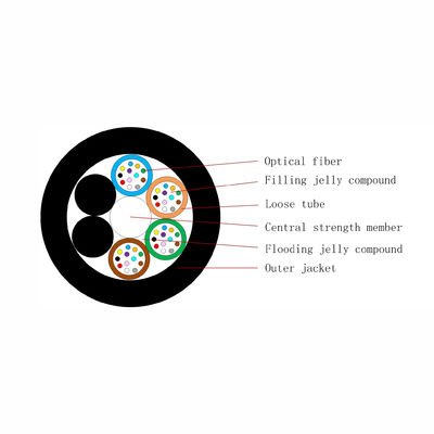 72 le câble optique diélectrique de fibre de veste simple du noyau GYFTY FRP imperméabilisent non métallique