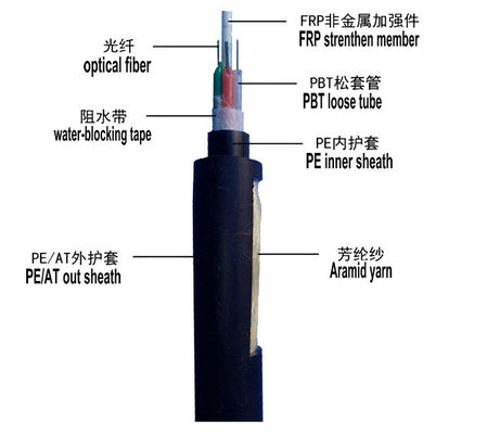 gaine aérienne autosuffisante du câble FRP de fibre de noyau d'Armoring 24 d'envergure de 100m
