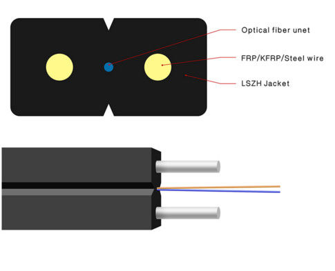 Veste optique du câble d'interface de fibre de la force FTTH de Kfrp LSZH