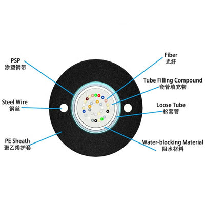 Câble optique extérieur unitaire de fibre d'Optique GYXTW de mode d'Unitube