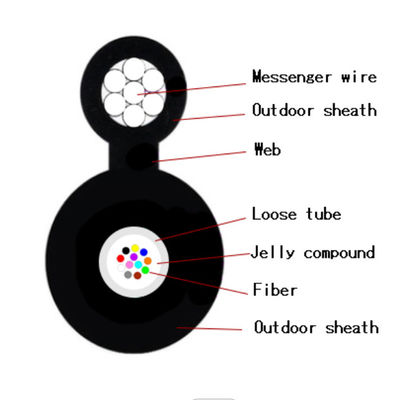 Le câble du schéma 8 d'antenne de soutien d'individu a échoué le fil d'acier GYFTC8Y