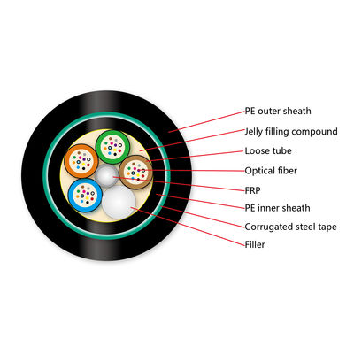 Câble optique souterrain enterré direct de la fibre GYFTY53 de double veste