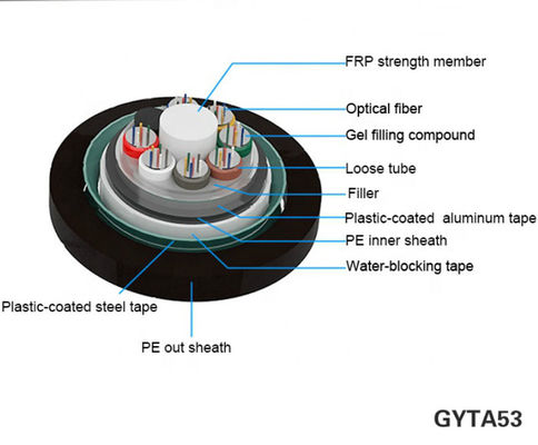 Fil souterrain de l'enterrement GYTA53 avec des comptes élevés de fibre
