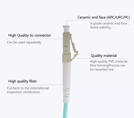 OM3 LC au pullover optique duplex à plusieurs modes de fonctionnement optique de fibre du câble 30m Lszh de fibre de LC