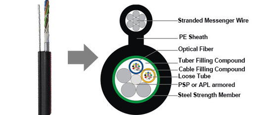 Câble optique blindé blindé de fibre de 6 noyaux de GYTC8S Gure 8 aériens à plusieurs modes de fonctionnement