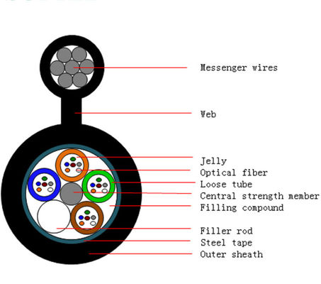 Câble à fibre optique autoportant aérien GYTC8S en forme de 8, 24 48 cœurs, communication extérieure