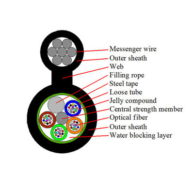Messager extérieur Fiber Optic Cable gytc8s de 96/144 noyaux