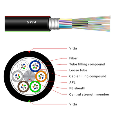 288 mode unitaire souterrain extérieur GYTS blindé du câble optique G652D de fibre de noyaux