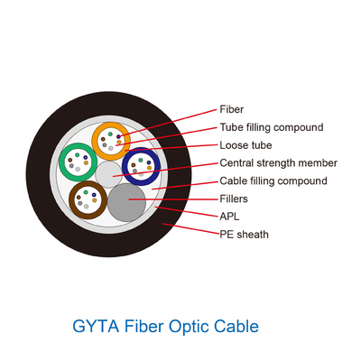 Fil d'acier directement enterré élément de force GYTA 48 72 96 144 câble à fibre optique blindé extérieur
